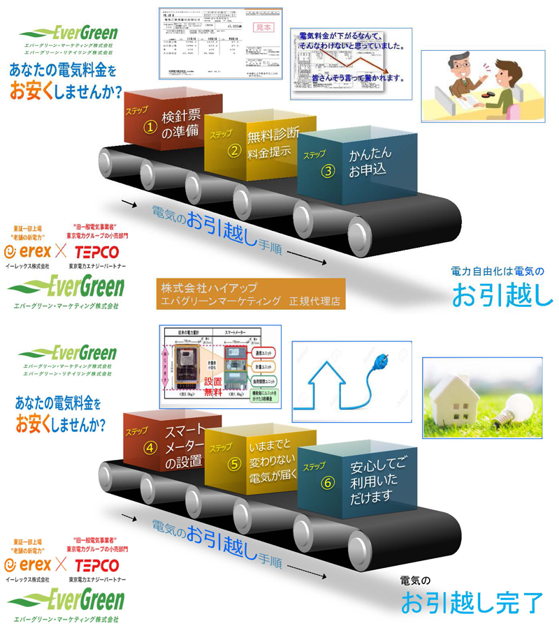 株式会社ハイアップ